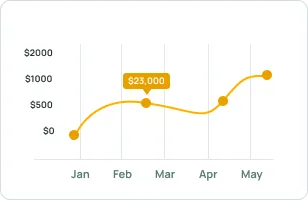Secure Financial Management