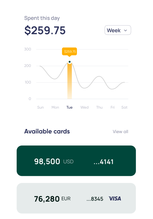 OLG Financing Debit Cards